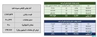 معامله ۵۱۷ کیلوگرم شمش نقره در بورس کالا