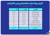ارزش معاملات بازار مشتقه و مالی بورس کالا  ۳۵ همت شد