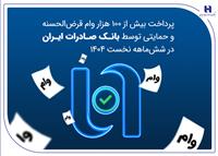 پرداخت بیش از ۱۰۰ هزار وام قرض‌الحسنه و حمایتی توسط بانک صادرات ایران در شش‌ماهه نخست ۱۴۰۴ 