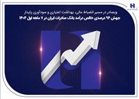 جهش ۸۲ درصدی خالص درآمد بانک صادرات ایران در ۷ ماهه اول ۱۴۰۴