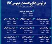 فروش خوب معدنی ها در بازار فیزیکی بورس کالا