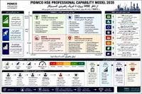 حرکت PIDMCO به سوی نسل نوین مدیریت HSE؛ از نظارت پروژه تا خلق ارزش