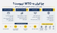 پشت درهای بسته تجارت جهانی