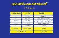 نگاهی به سبد عرضه های امروز بورس کالا